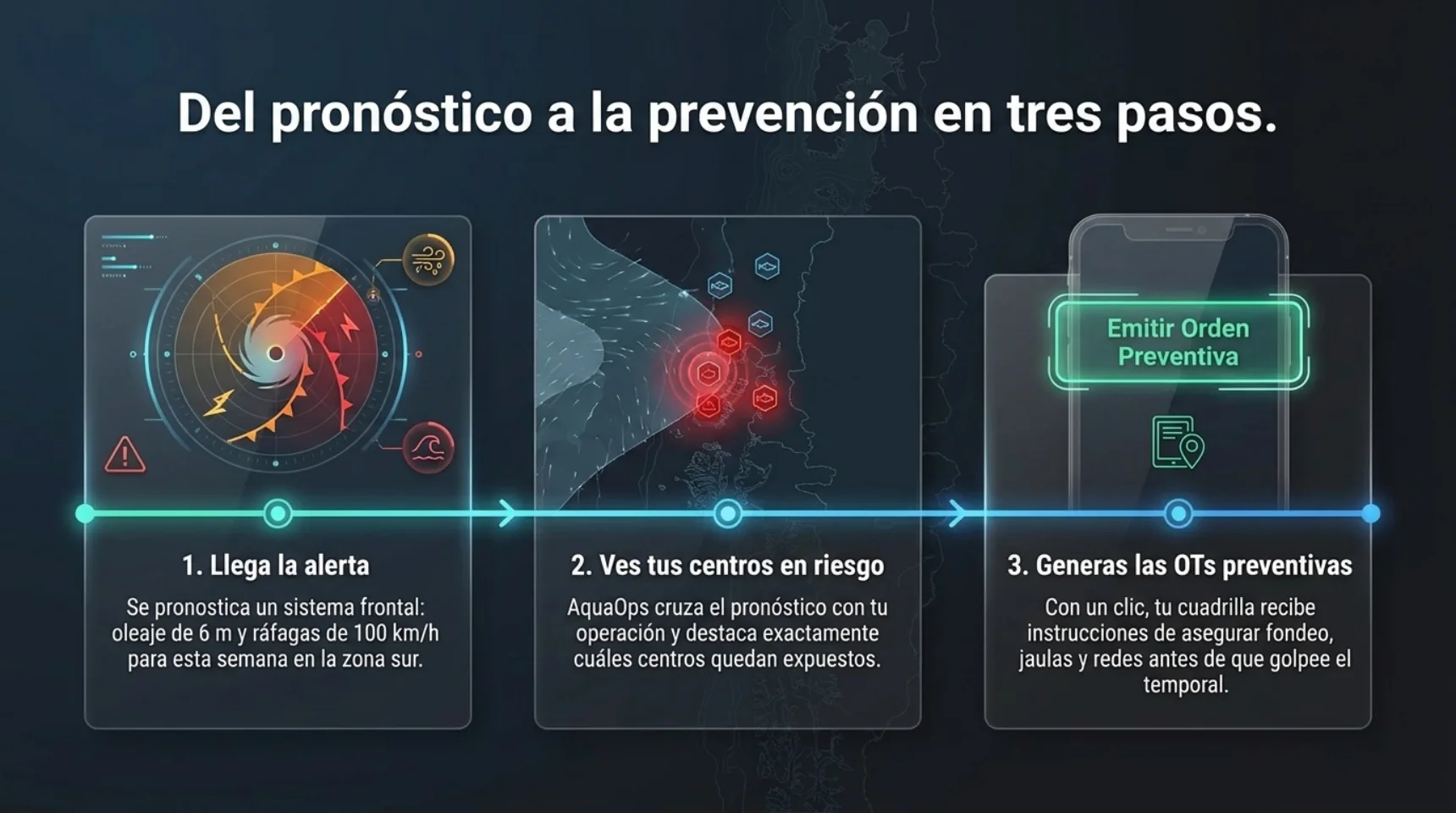 Del pronóstico a la prevención en tres pasos: llega la alerta, ves tus centros en riesgo, generas las OTs preventivas.